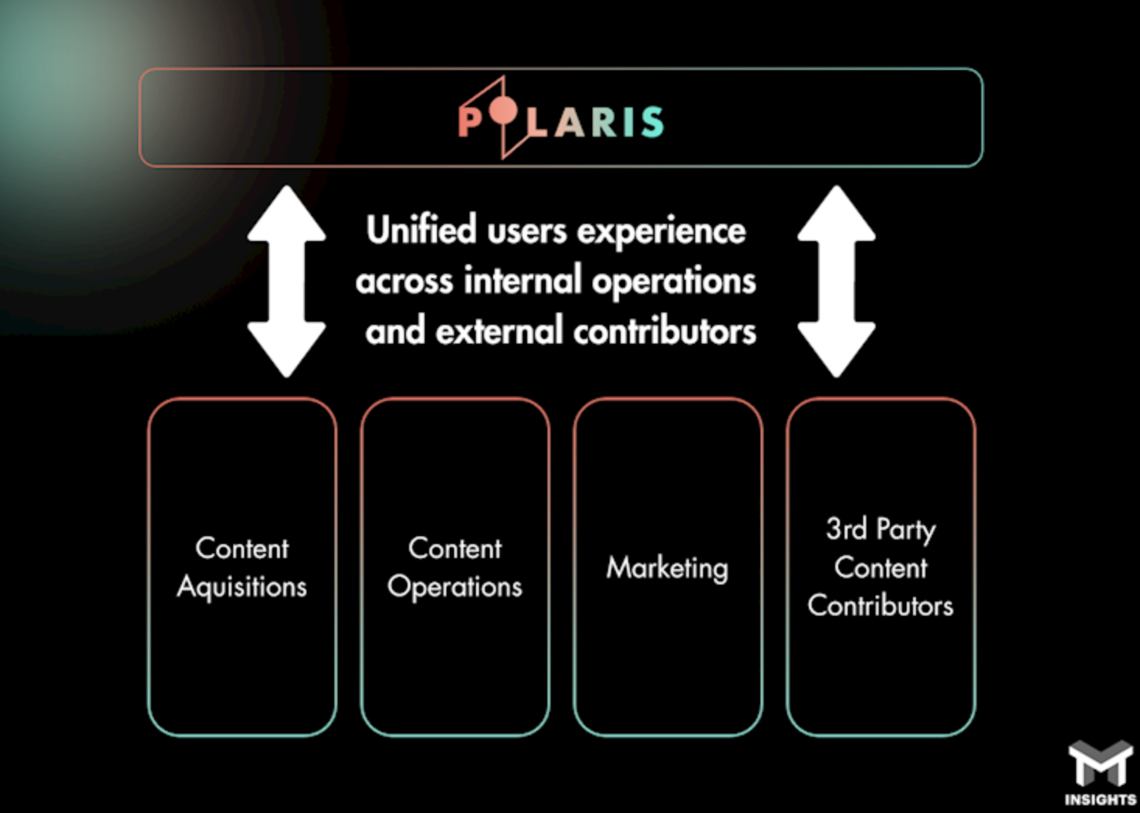 How the Cloud Is Fundamentally Reshaping Broadcast and Streaming Workflows